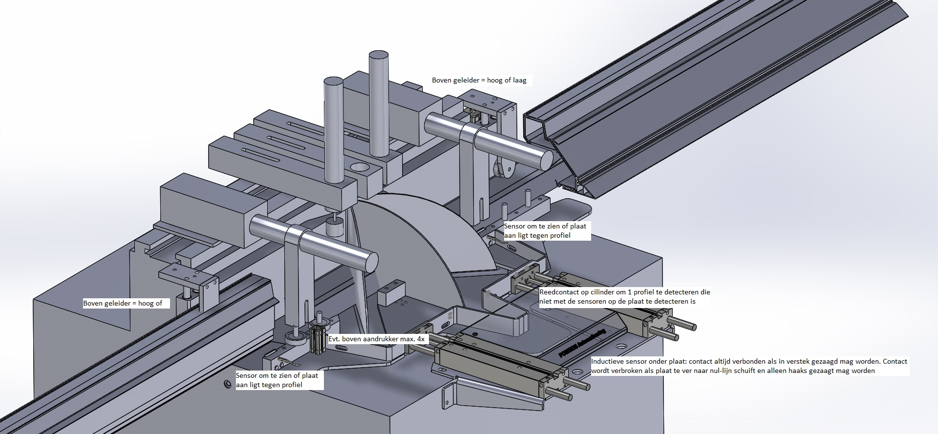 Position Automatisering